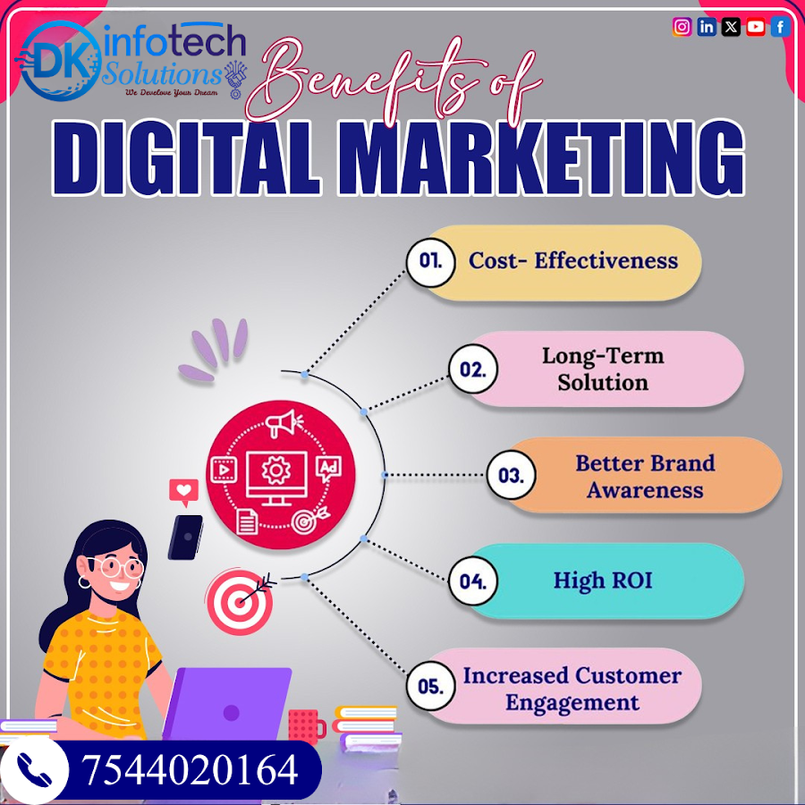 Digital Marketing Agency - Best Digital Marketing Company | Top Digital Marketing Company