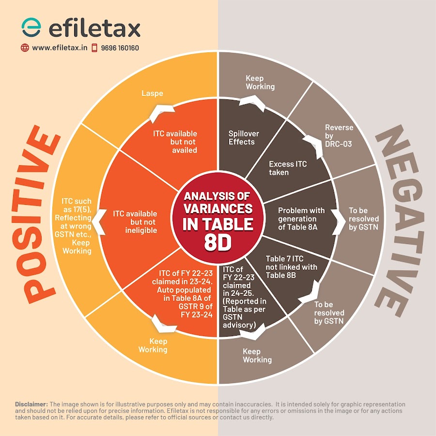 efiletax