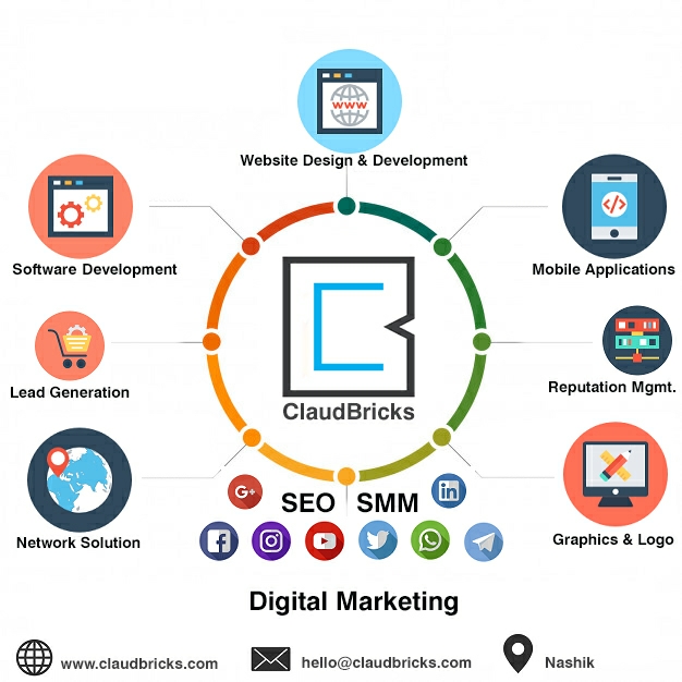 ClaudBricks Digital Marketing Agency