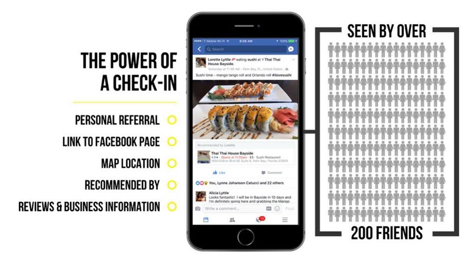360 Marketing Online