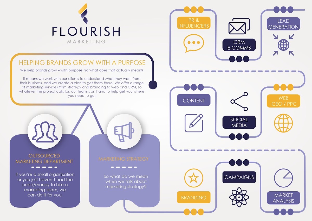 Flourish Marketing