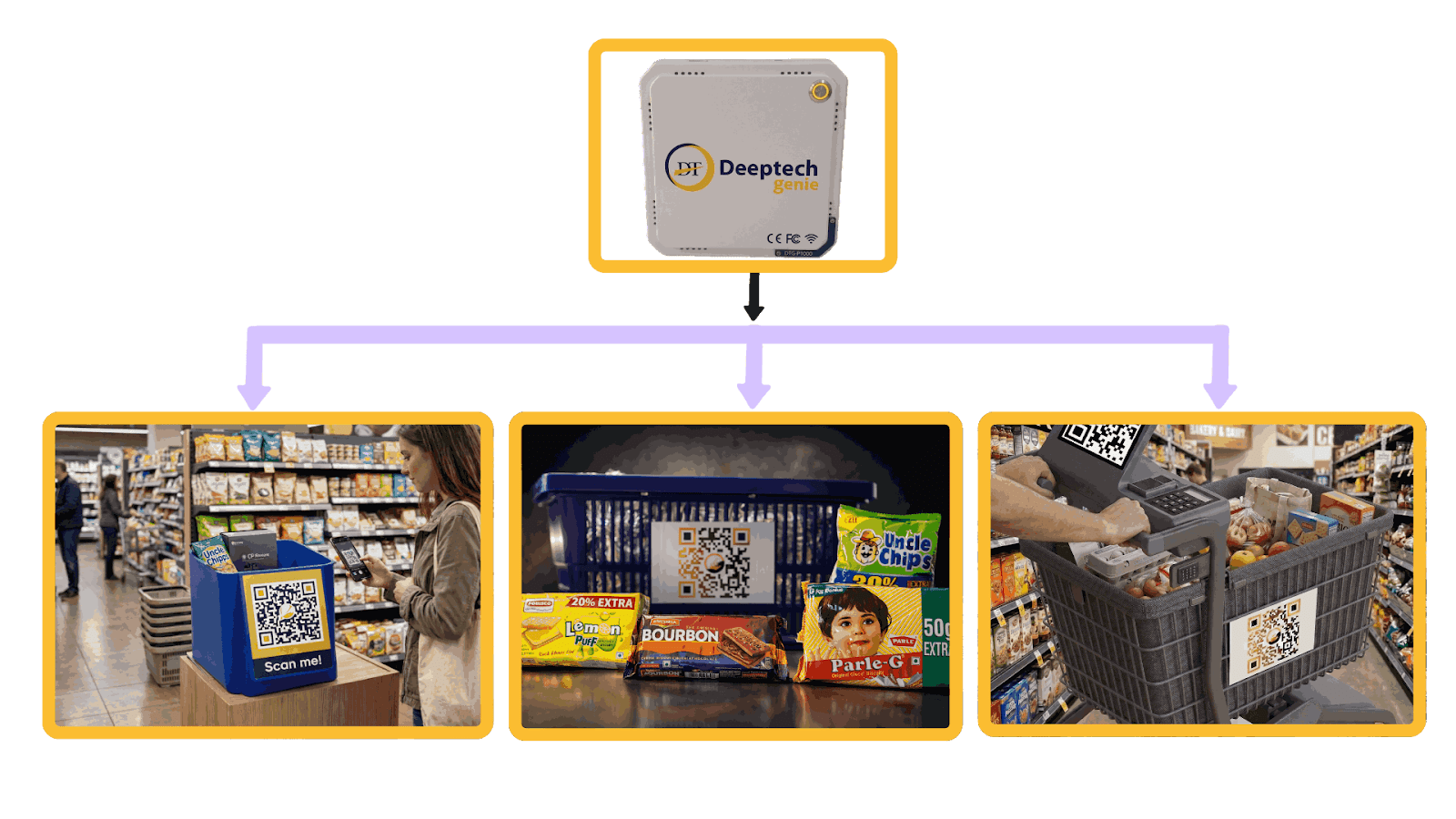 No counter checkout system