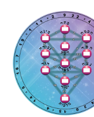 Chakra Numerology System photo 6