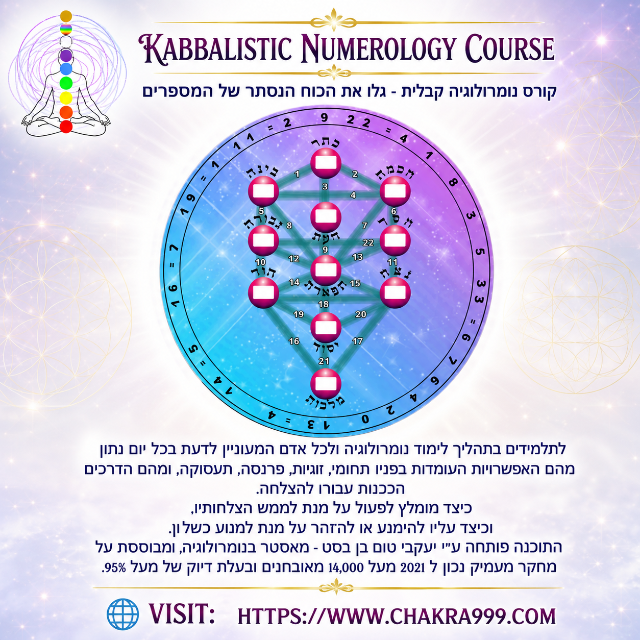 Chakra Numerology System photo 1