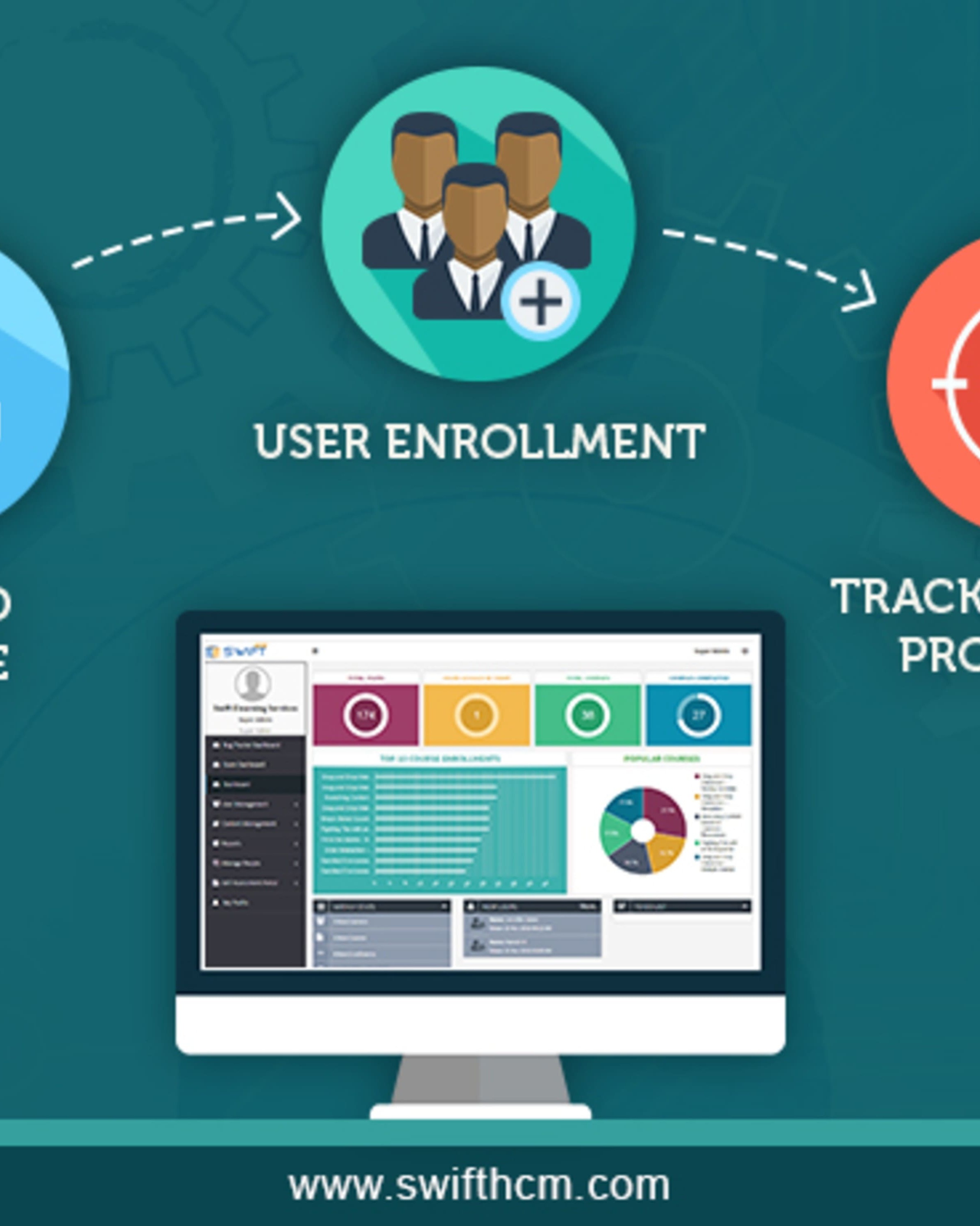 Swift Elearning Services Private Limited photo 2