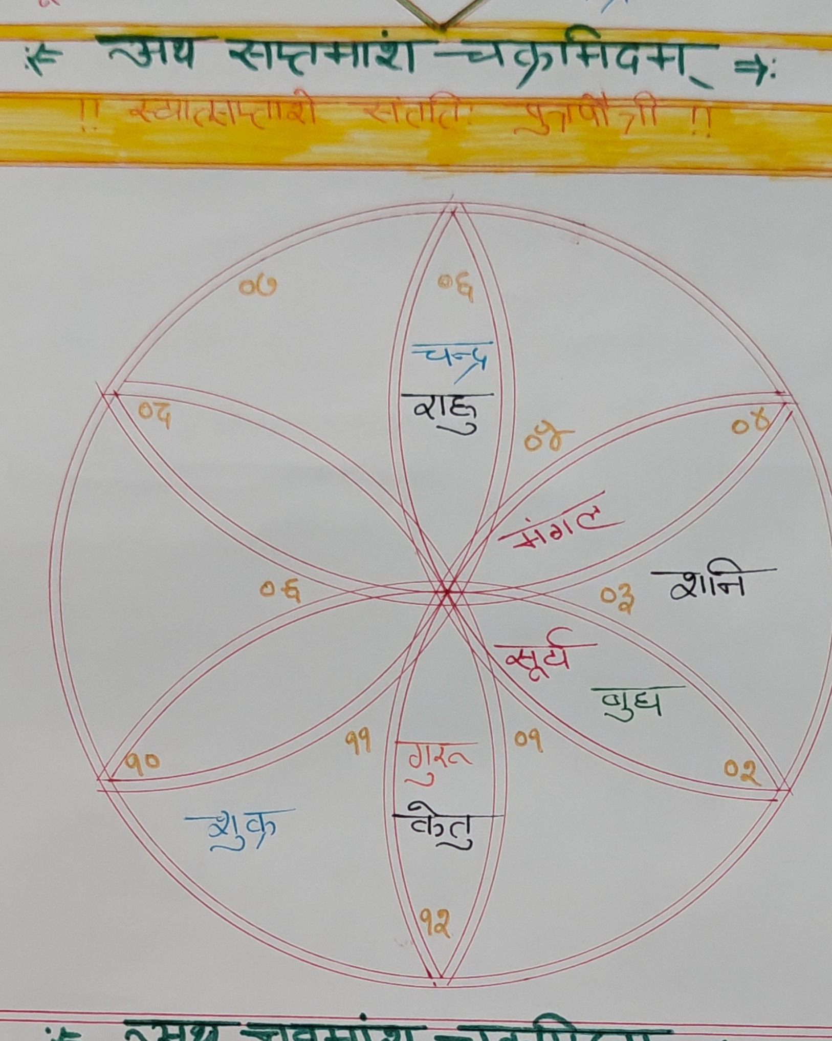 Astrologer Pandit Abhishek Bhatt ji photo 3