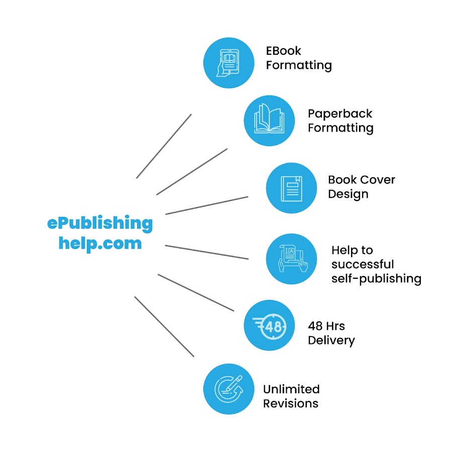 ePublishingHelp
