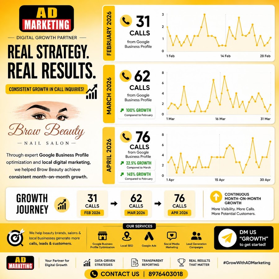 Ad Marketing - Google Ad’s Specialist | Google My Business [GMB] Optimisation, Social Media Agency, Digital Marketing Agency