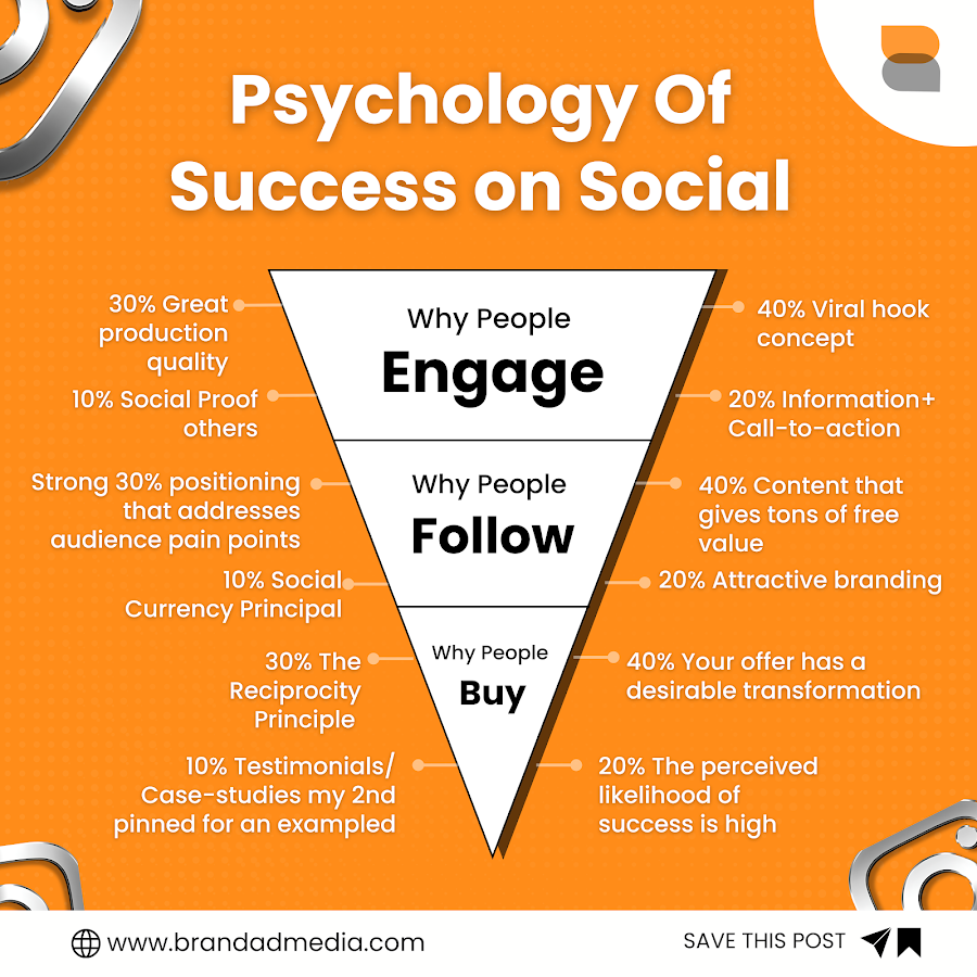 BrandAdore | Social Media & Performance Marketing
