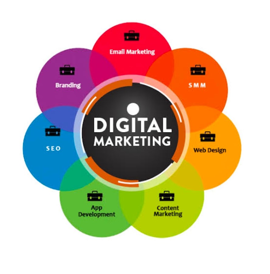 Kosmos Digital Marketing - Local SEO | Social Media Promotion | Google Ads | Digital Marketing Company